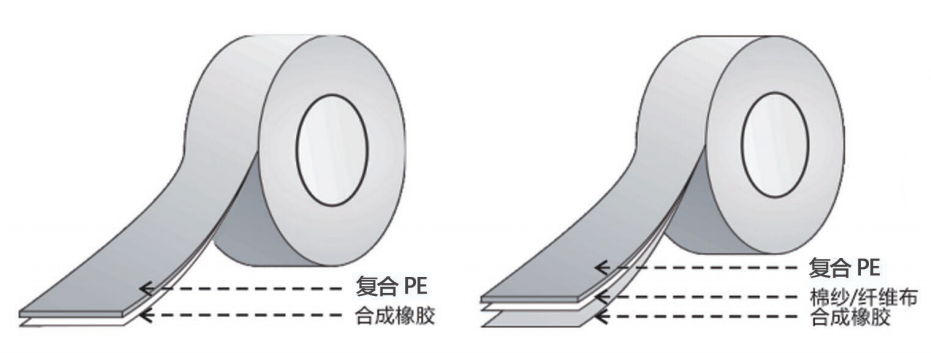 警示布基胶带