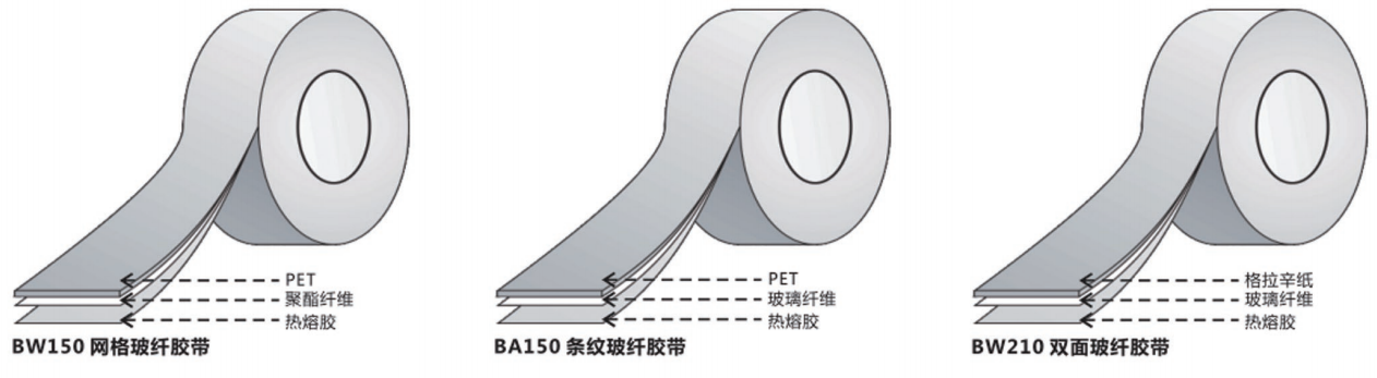 玻璃纤维胶带