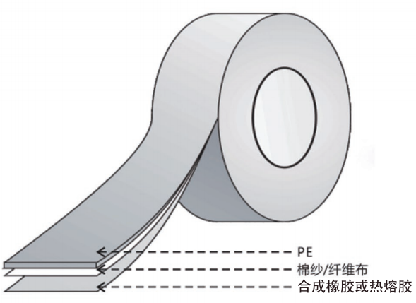 印刷布基胶带