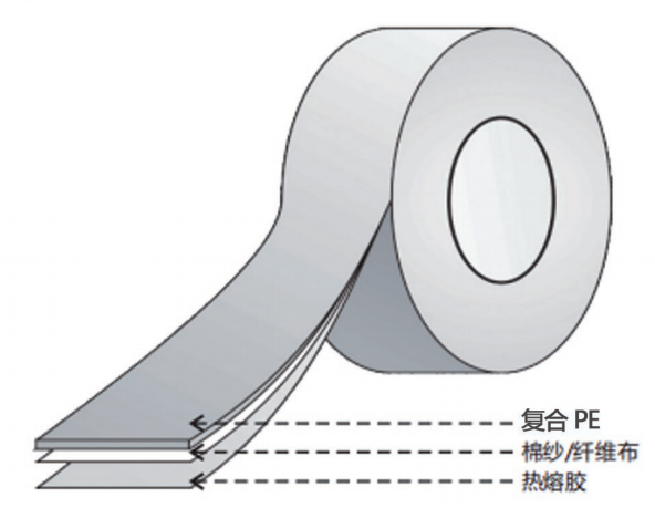 荧光布基胶带